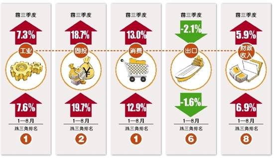 前度_2019年前3季度gdp