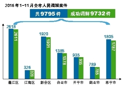 2021广东江门江海区GDP_2021年广东省经济发展目标是超过6 ,那GDP能突破12万亿吗(2)