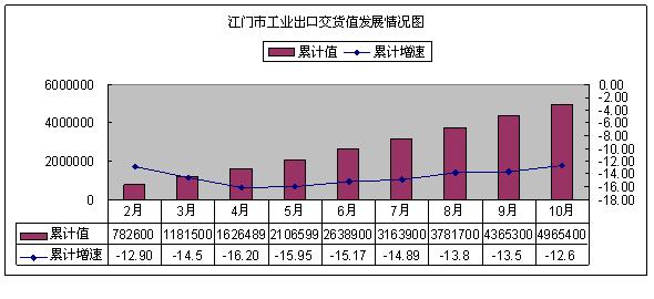 工业经济总量持续增长_工业产品设计