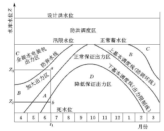 问什么叫水电站水库调度