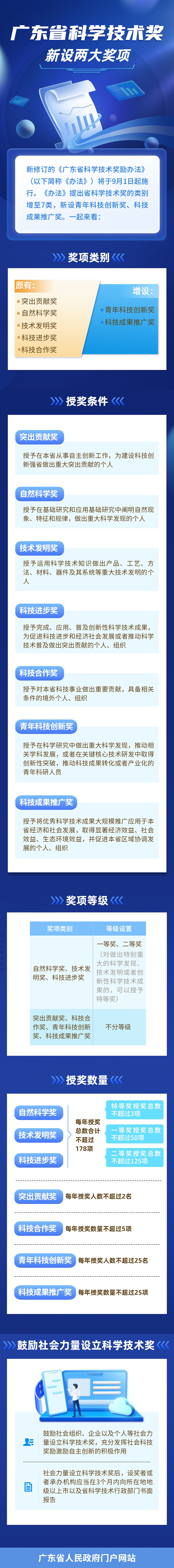 科技奖.jpg