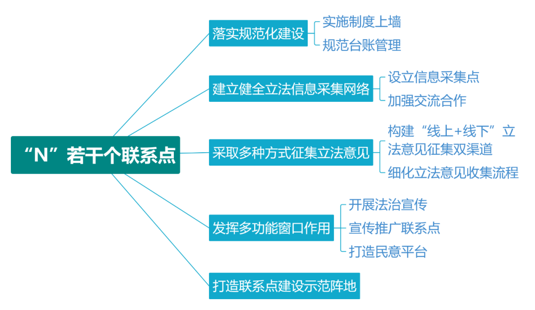 江门印发政府立法基层联系点17n联动机制工作方案推动联系点建设提质