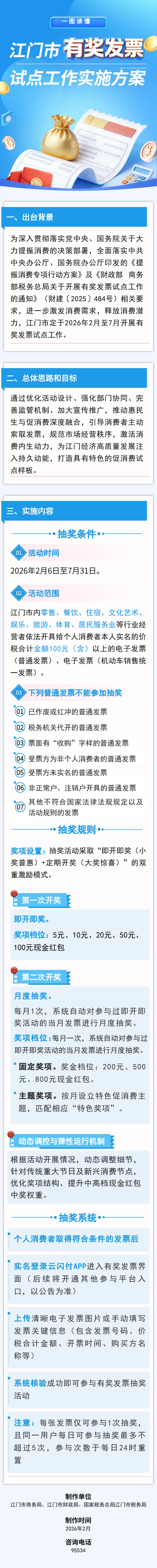 附件1之附件3——一图读懂：江门市有奖发票试点工作实施方案 2026.02.12.jpeg