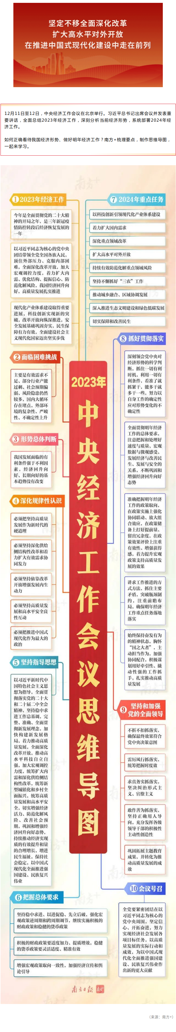 2023年中央经济工作会议思维导图.png