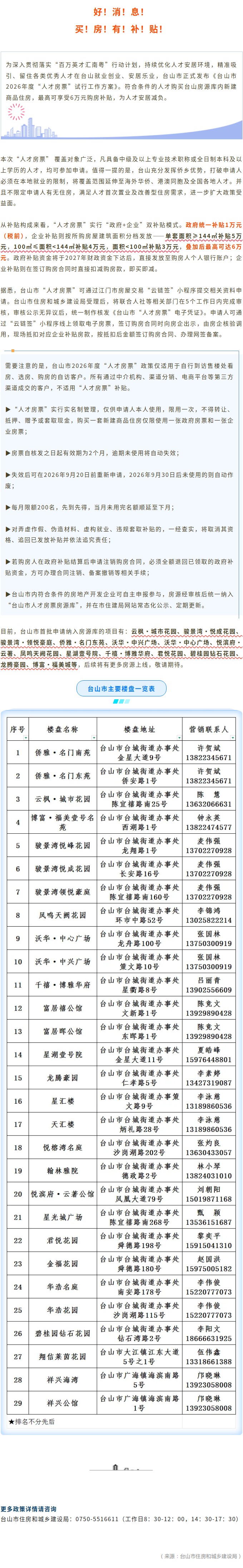 最高补贴6万元！台山“人才房票”来了！.jpg