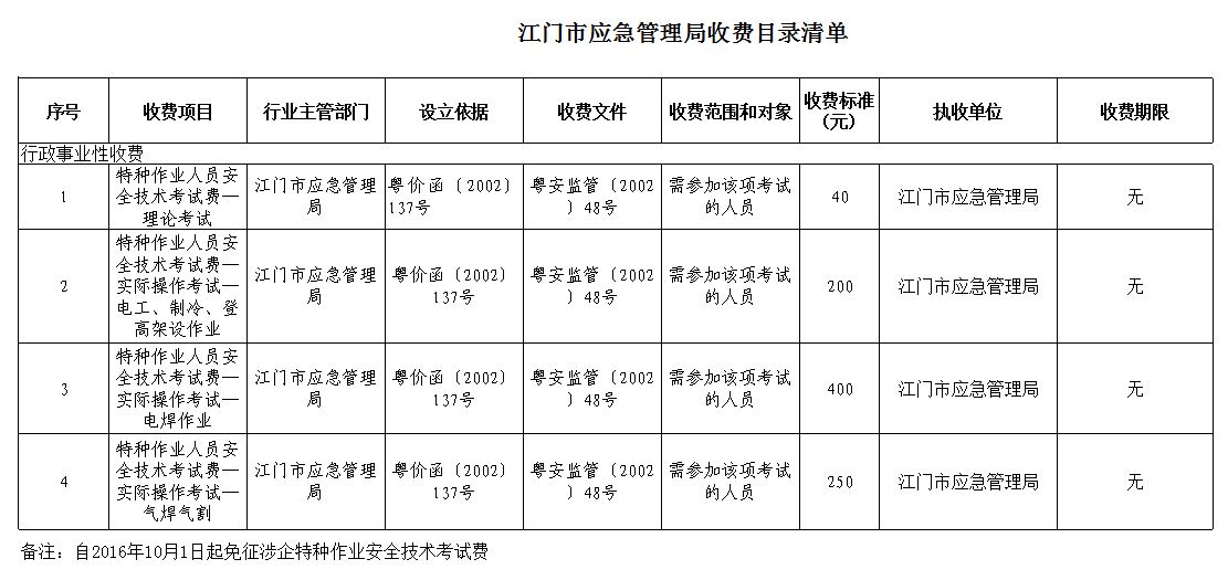 江门市应急管理局收费目录清单