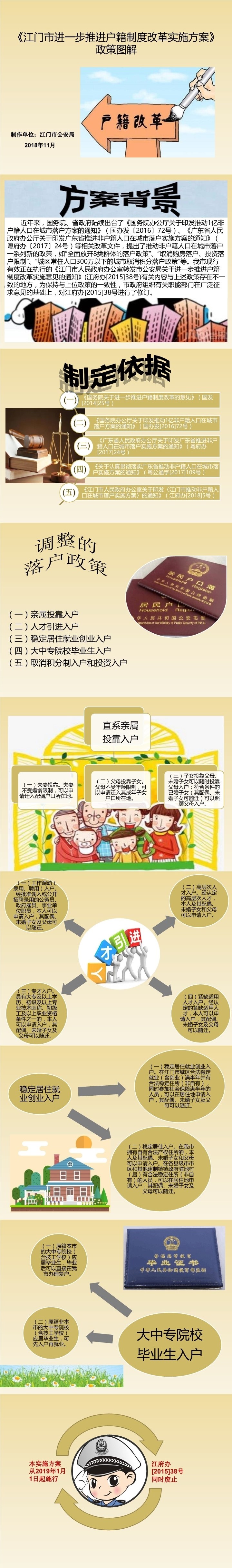 《江门市进一步推进户籍制度改革实施方案》图解（江府〔2018〕26号）.jpg