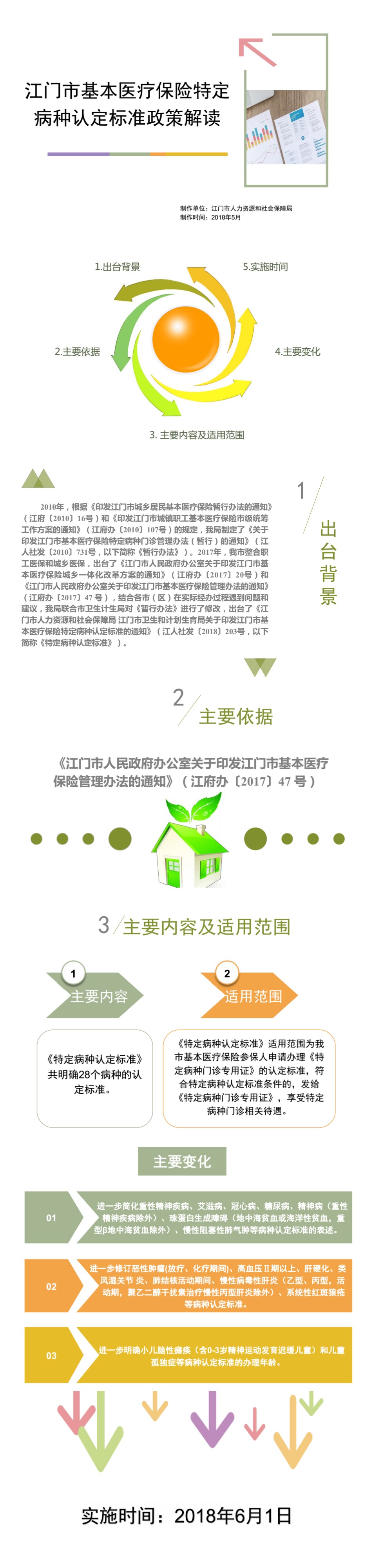 江门市基本医疗保险特定病种认定标准图解.jpg
